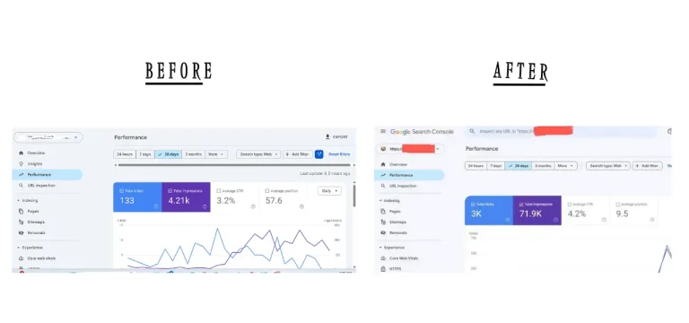 Cross fit gym seo result | md labib hasan limon
