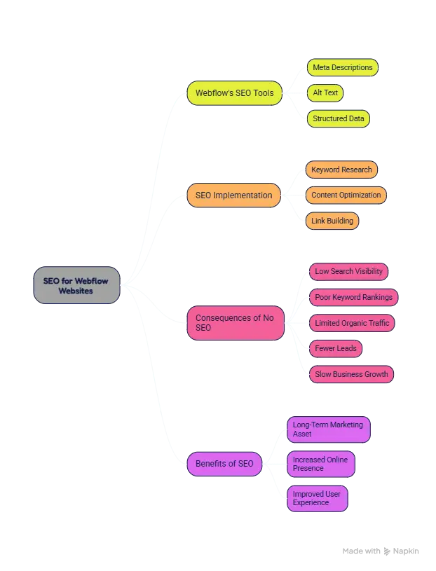 Webflow SEO Expert in bangladesh md labib hasan limon